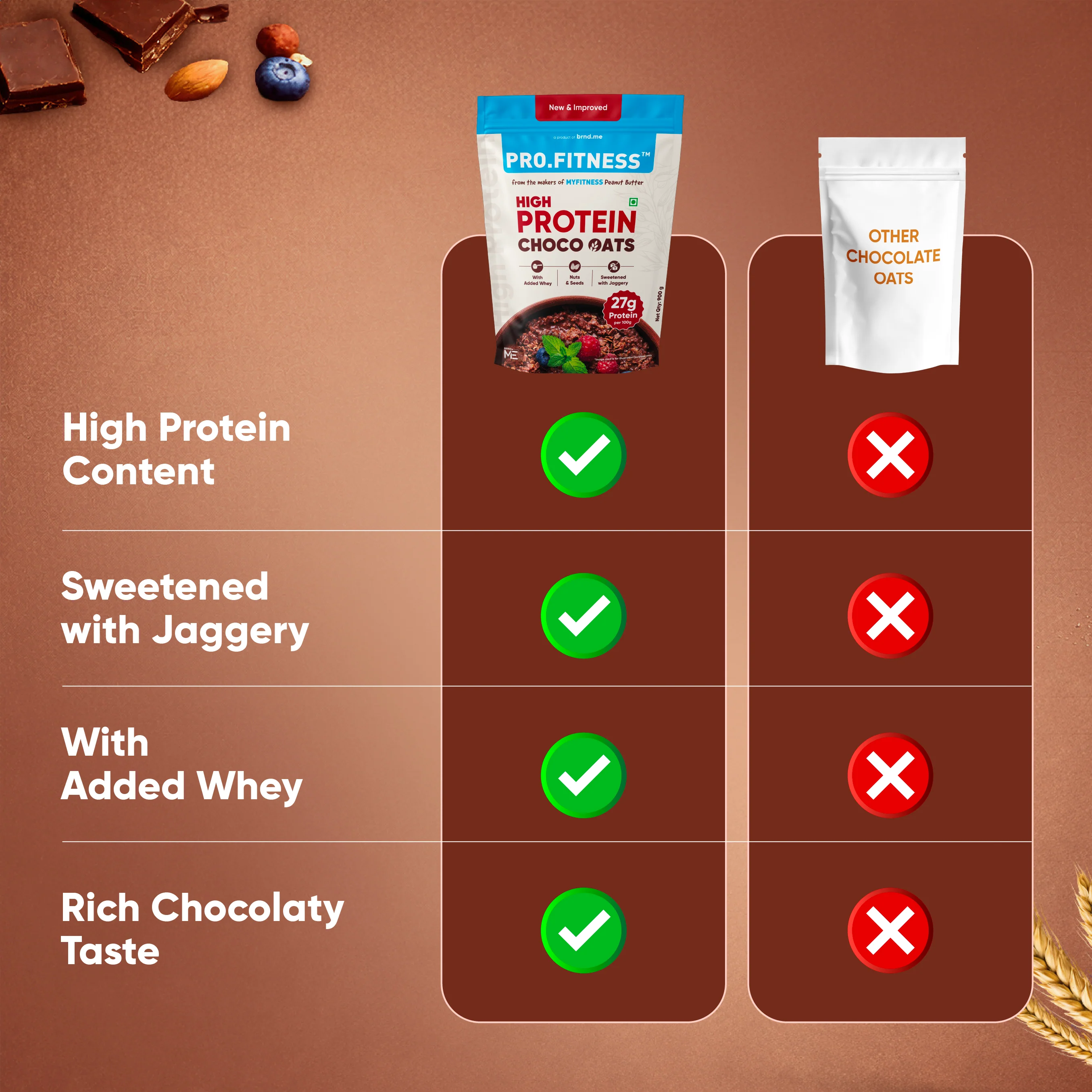 Testing - High Protein Chocolate Oats 900g Pack - Image 8